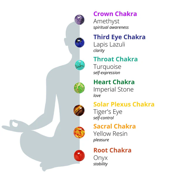 脉轮宝石颜色含义脉轮手链